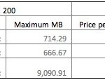 G-Connect's new pricing G-Connect's new pricing (click to enlarge)